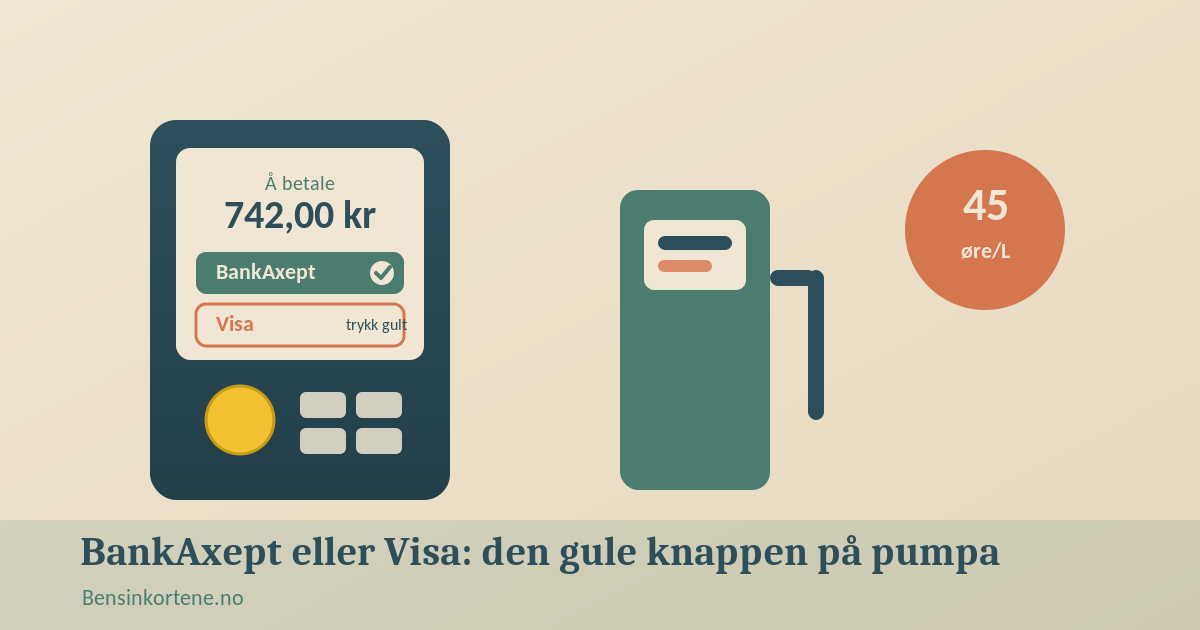 Betalingsterminal på en bensinstasjon som viser valget mellom BankAxept og Visa med en gul knapp