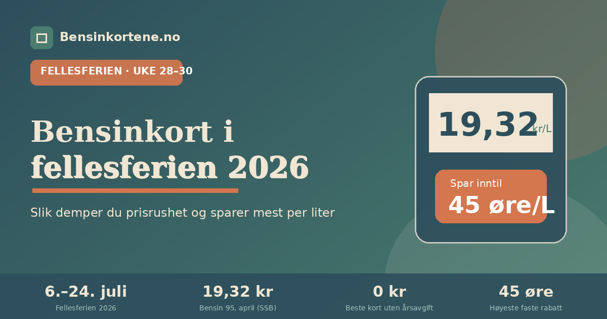 Norsk bensinstasjon i sommersol med priskilt og kalender som markerer fellesferien uke 28 til 30 i juli 2026