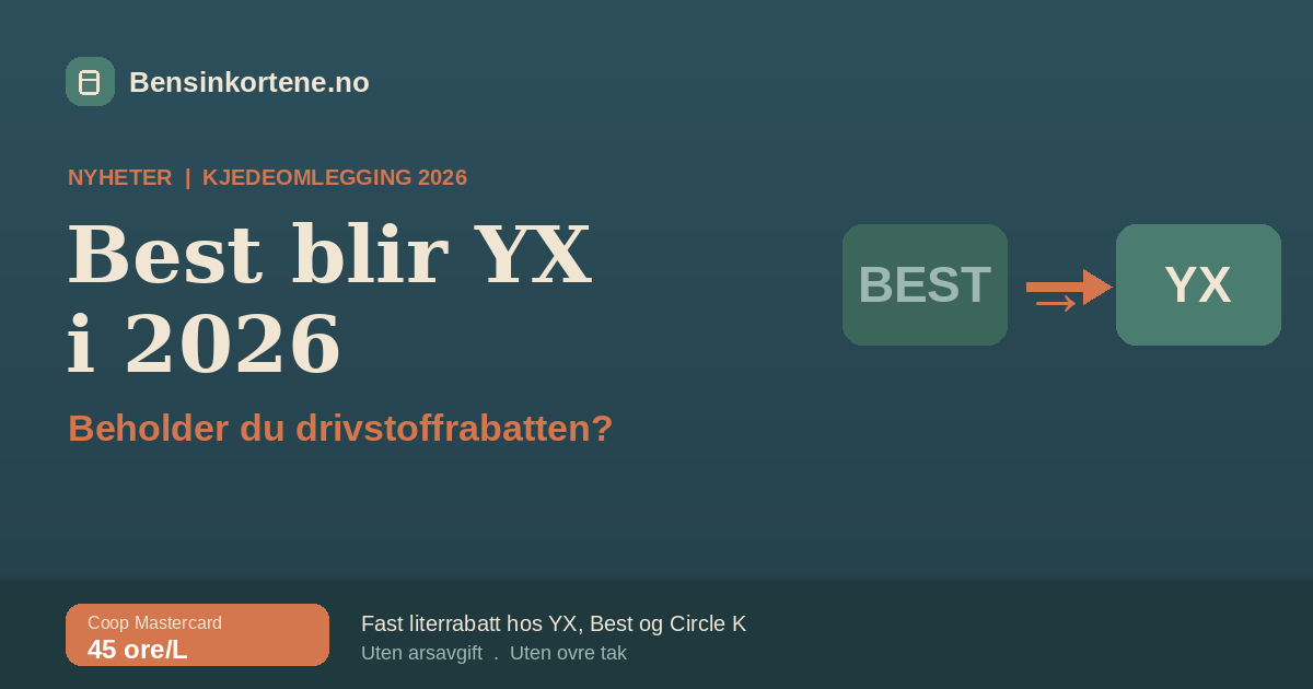 Bensinstasjon der Best-skiltet byttes til YX, illustrasjon av kjedeomlegging 2026