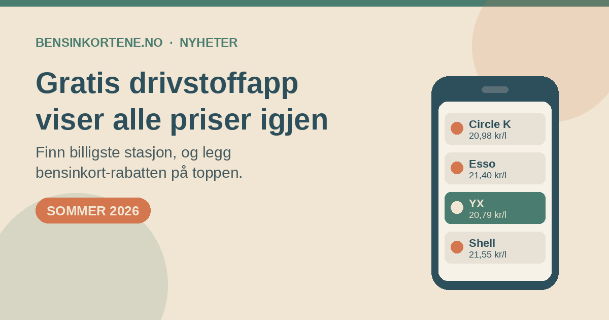 En mobil med en drivstoffapp som viser pumpepriser, ved siden av et bensinkort på en bensinstasjon i sommersol